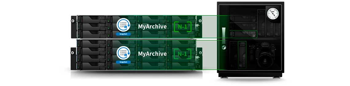 MyArchive: Tecnologia exclusiva de backup