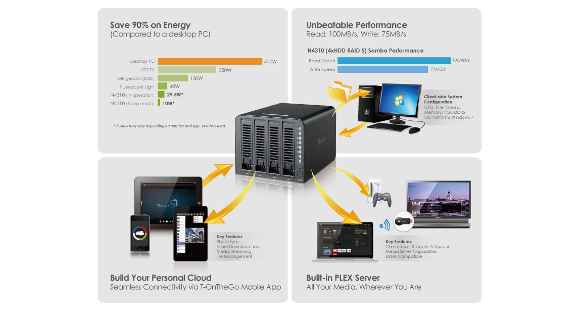 N4310 NAS Storage Thecus