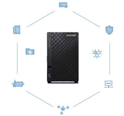 NAS 4TB com recursos de VPN, RAID e criptografia