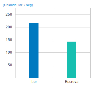 Um NAS 4TB Synology de alto desempenho