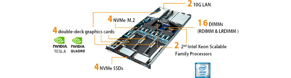 Um servidor High Density que suporta até 4 GPUs