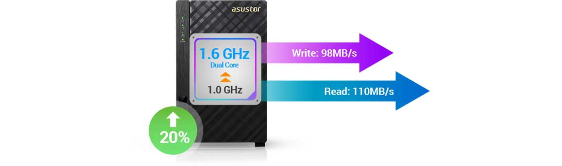 NAS Asustor com CPU atualizada