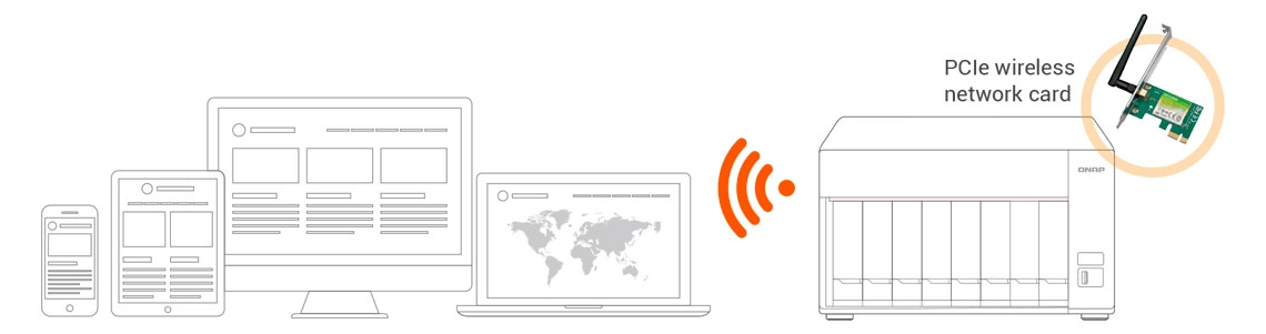 Um Nas como Access Point Wireless