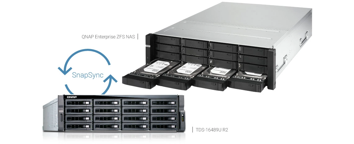 NAS de backup ideal para o Enterprise ZFS NAS