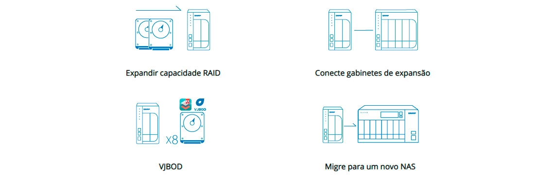 NAS doméstico 2 baias com opções para expansão de armazenamento