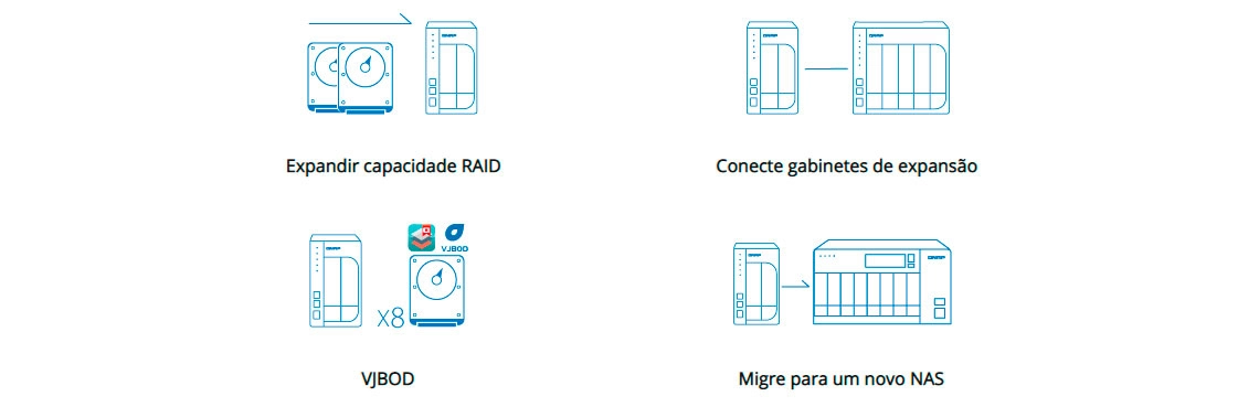 NAS doméstico 2 baias com opções para expansão de armazenamento