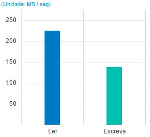 NAS Doméstico de alto desempenho