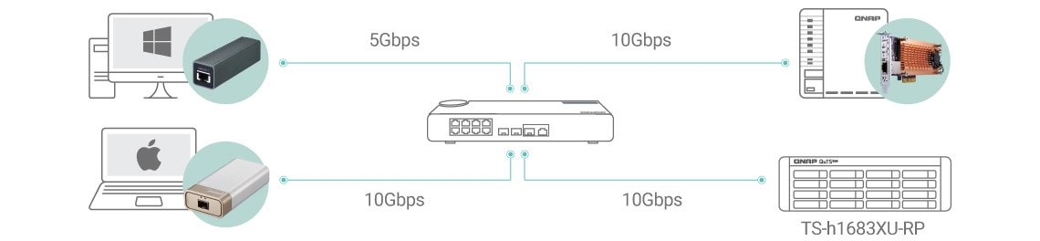 NAS e a conectividade 10GbE para transferência de dados