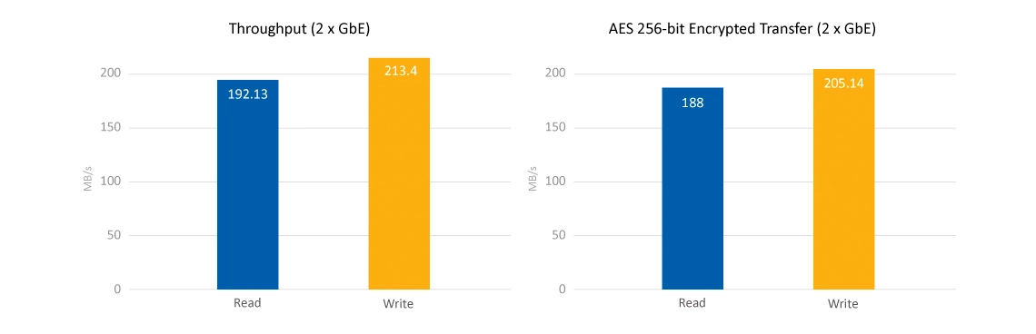 NAS e DAS 56TB com hardware robusto