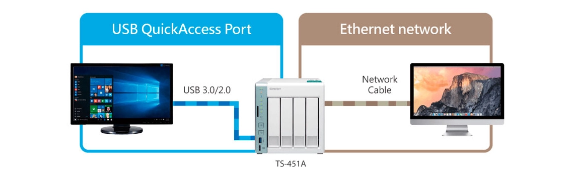 NAS ou DAS? Solução tripla USB QuickAccess / NAS / iSCSI