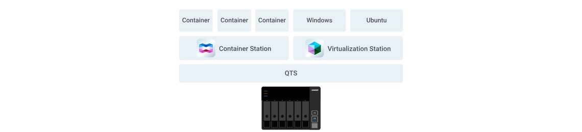 NAS para executar múltiplos ambientes