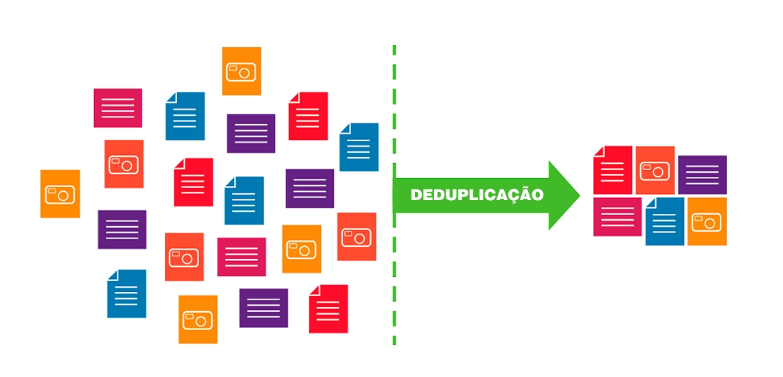 NAS residencial com deduplicação