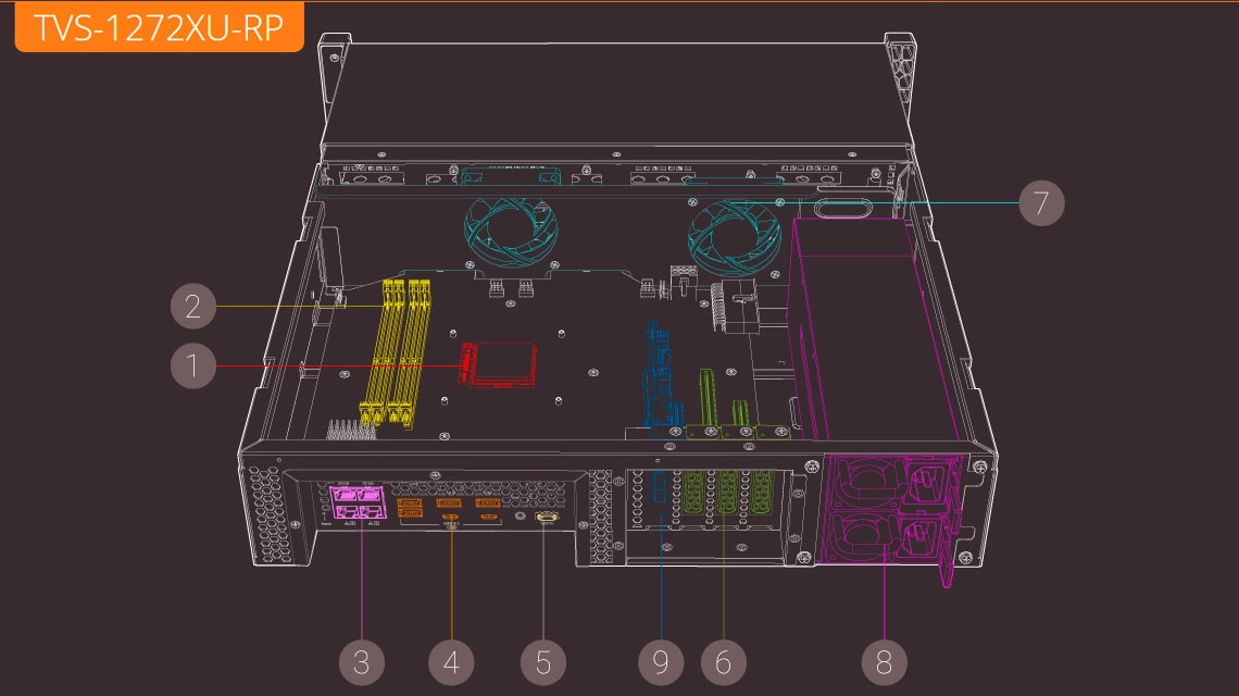 NAS server 144TB com hardware de alto desempenho