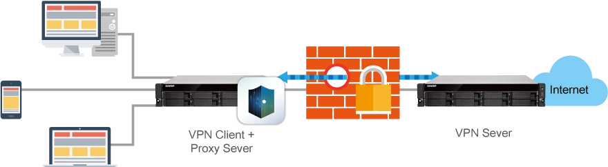 Acesso seguro com VPN e servidor proxy