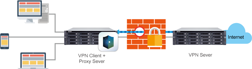 Cliente e servidor VPN simplificado para storage Qnap