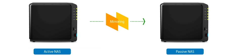 Network Attached Storage profissional