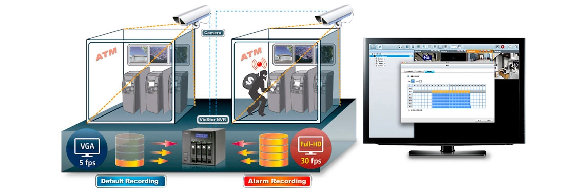 NVR VS-2112 Pro+ VioStor - Funções de gravação