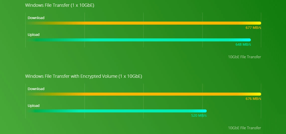 O forte desempenho do HS-453DX e a velocidade sem limites