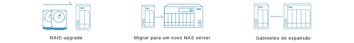 Opções de expansão de capacidade para o server NAS Qnap 