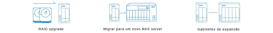 Opções de expansão de capacidade para o Storage NAS 80TB