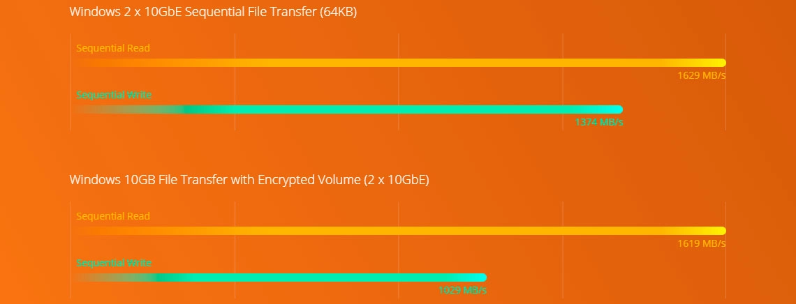 Performance do processador AMD Ryzen e criptografia