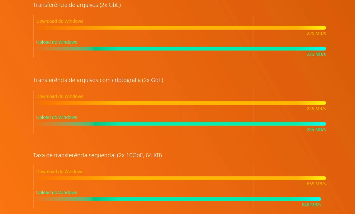 Performance e segurança com processador Intel Celeron quad-core e criptografia AES-NI