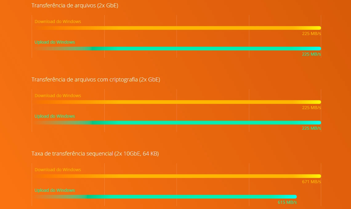 TS-253Be com performance Quad Core e criptografia AES-NI