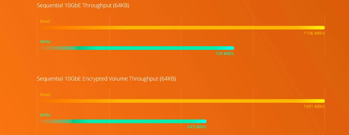 Performance Quad Core e criptografia de dados