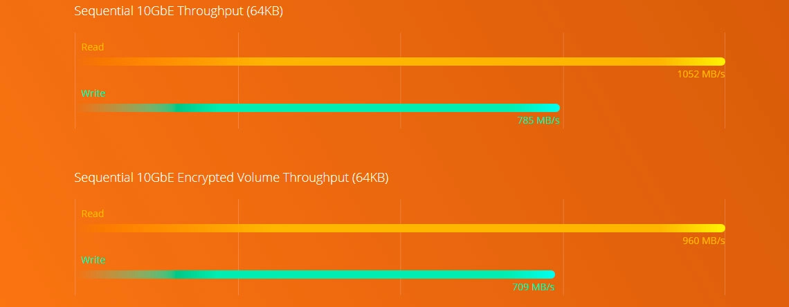 Performance Quad Core e criptografia de dados