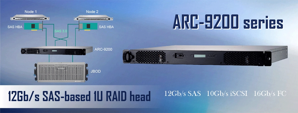 Performance sem igual para SAS 12GB/s