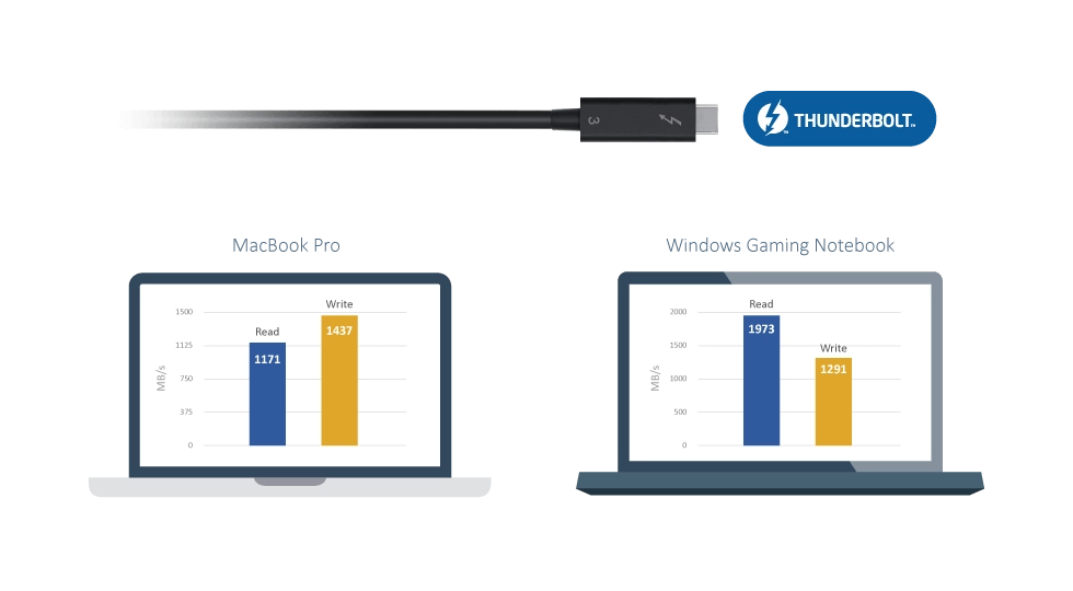 Cabo certificado Thunderbolt™ 3