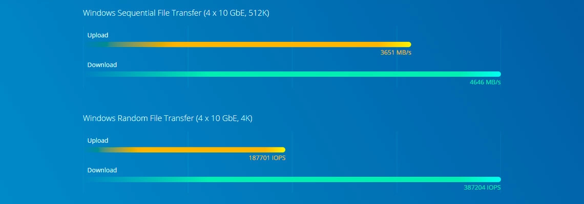 Um NAS com processador Intel Xeon W