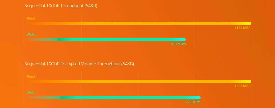 Processador Quad Core e criptografia de dados