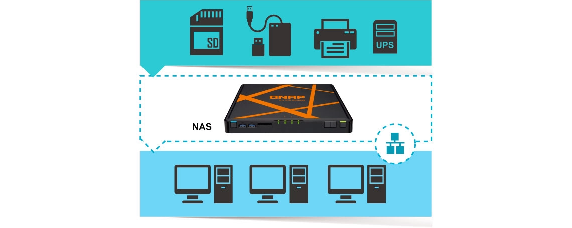 Produtividade aprimorada do TBS-453A com portas USB 3.2 Gen 1