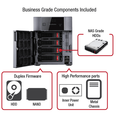 Storage NAS 4TB Terastation 3410DN, projetado p/ trabalho 24/7