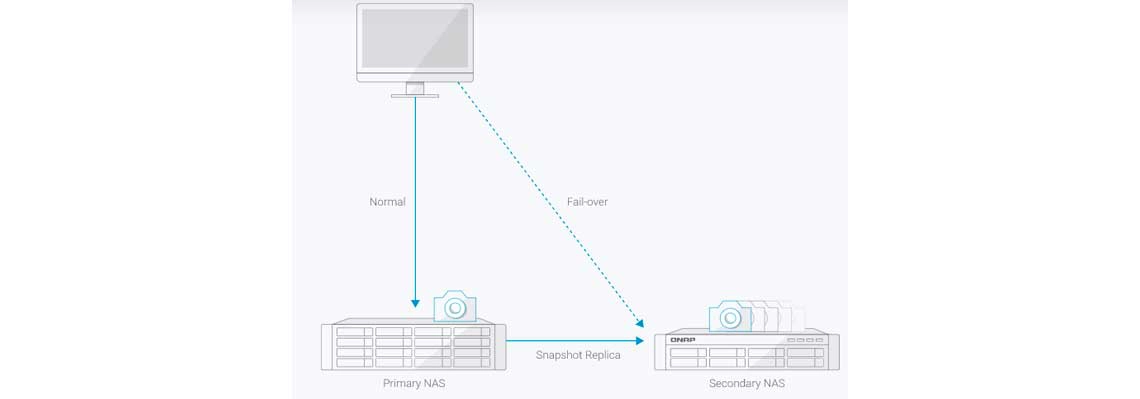 Proteção contra ataques de Ransomware