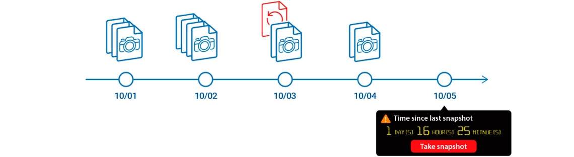 Proteção de arquivos contra malware via Snapshots