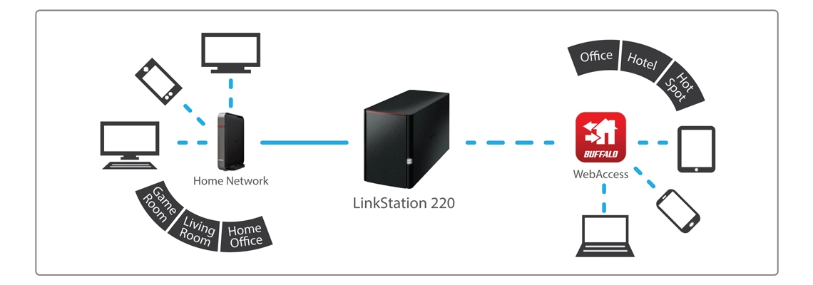 Proteção de dados com recursos de backup