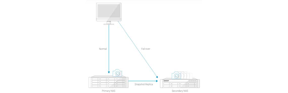 Um NAS 56TB com snapshots