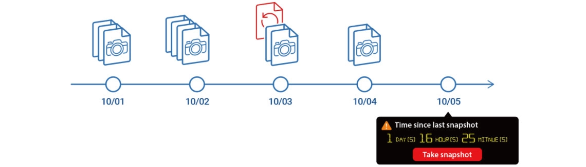 Proteção extra dos arquivos com Snapshots