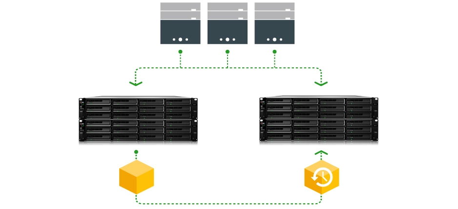 Proteção por backup de LUN, snapshot e clone