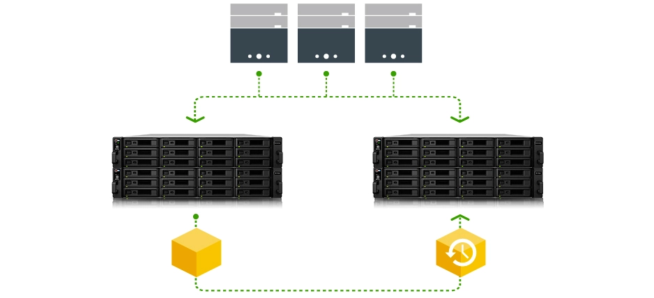 Proteção por backup por LUN, snapshot e clone