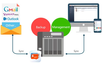 Qcontactz: gerenciamento de contatos em seu NAS