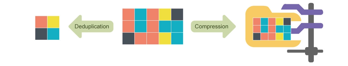 QES, suporte para eliminar duplicação e compactação maximizando o desempenho do armazenamento VDI