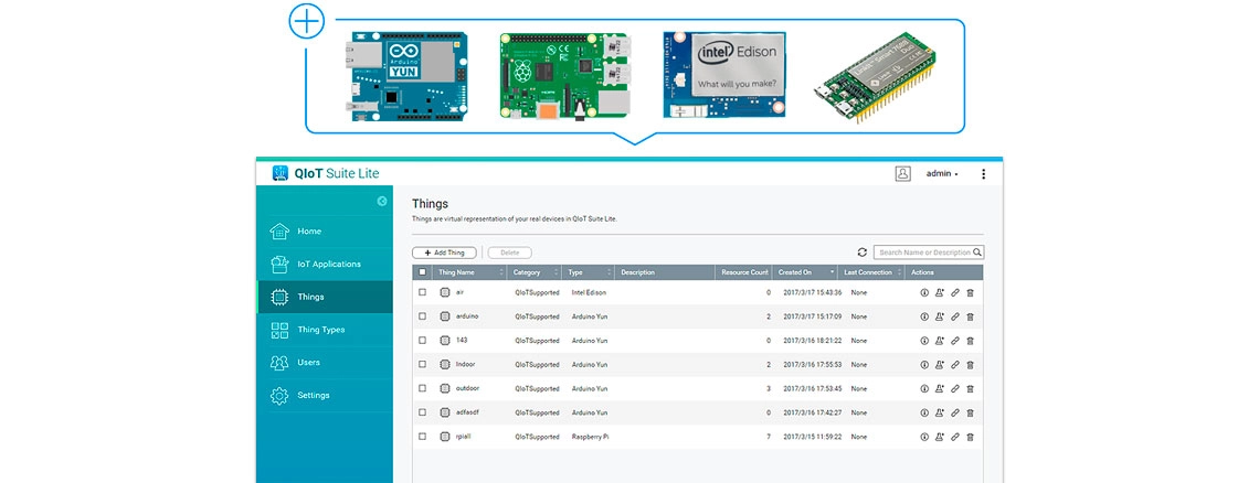 QIoT Suite Lite: Desenvolvimento fácil e simples