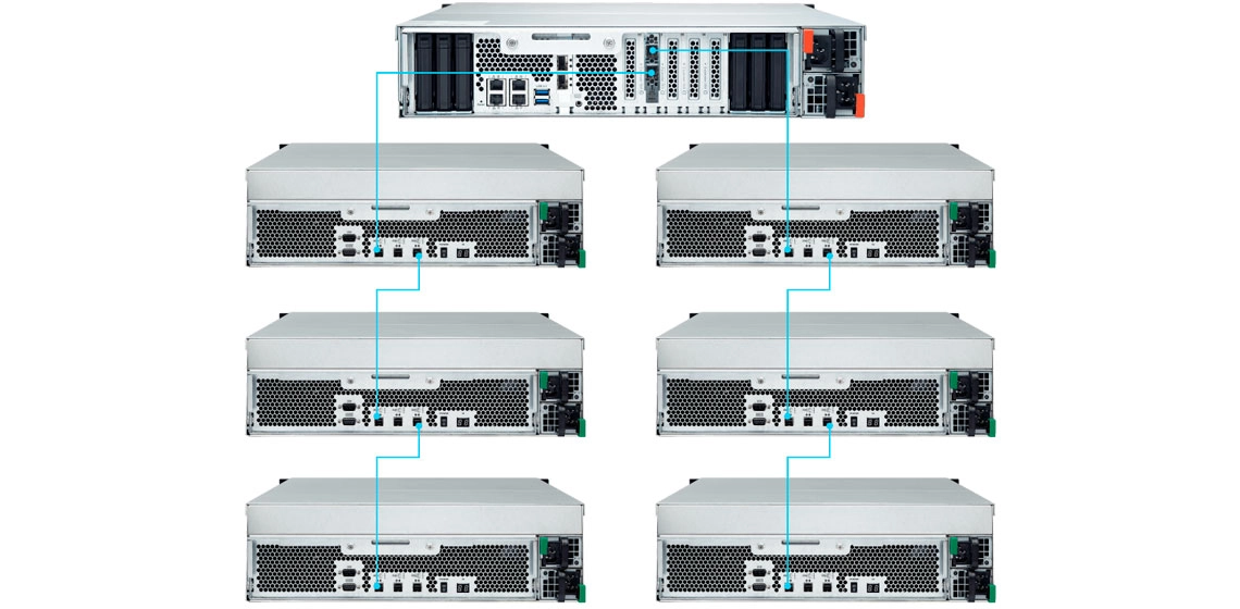 Qnap REXP-1620U-RP, expansão de capacidade contínua