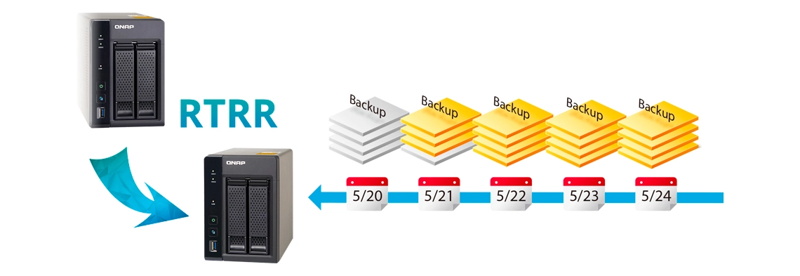 TS-253A 6TB Qnap, uma solução voltada para recuperação de desastres