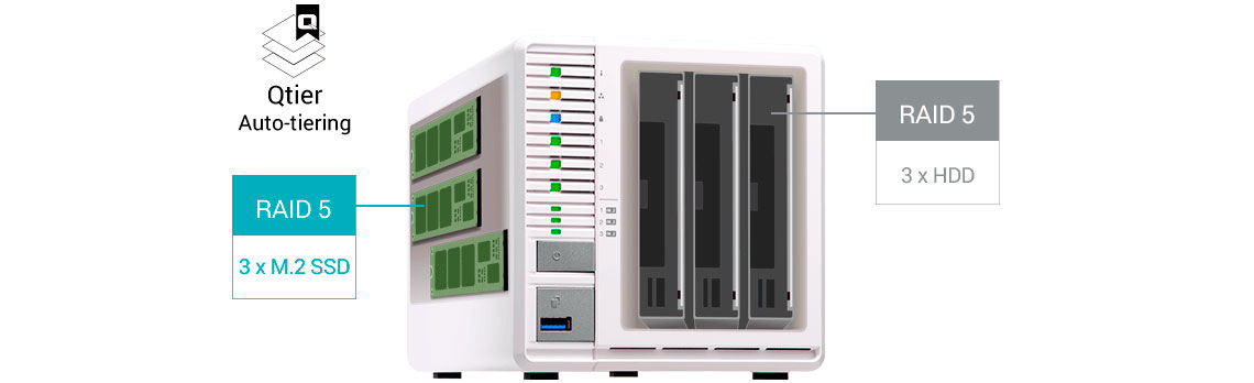 Qnap TS-332X, Storage NAS com suporte para aceleração de cache ou tiering