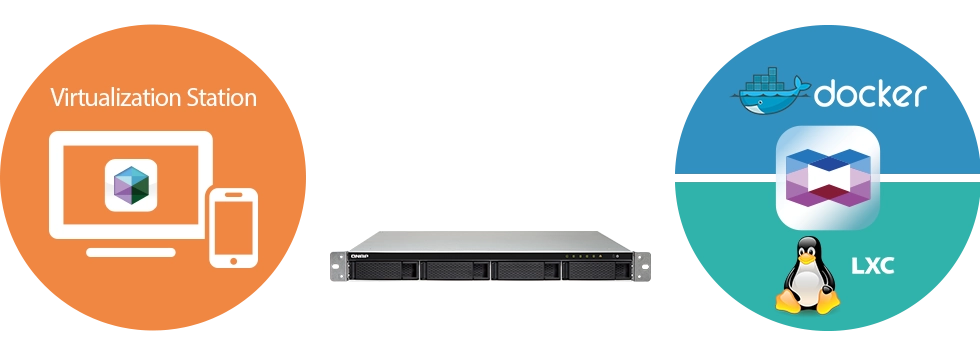 Qnap TS-453BU-RP 56TB, hospedagem de máquinas virtuais e aplicações containers