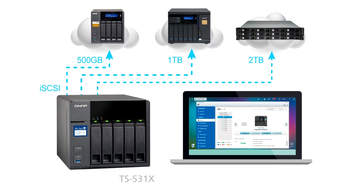 Serviços iSCSI e JBOD Virtual